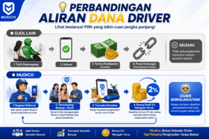 Perbedaan Mudico dengan Ojol Lain