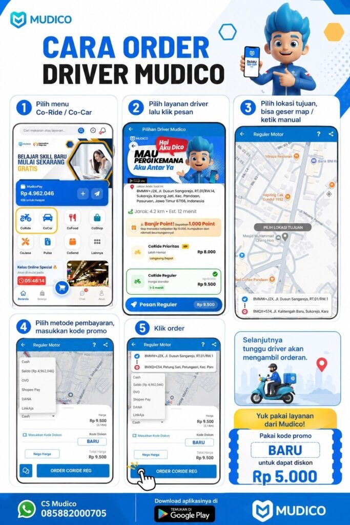 Panduan infografis cara order driver Mudico lewat HP