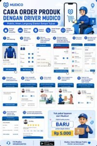 Infografis 13 langkah cara order produk dengan driver Mudico